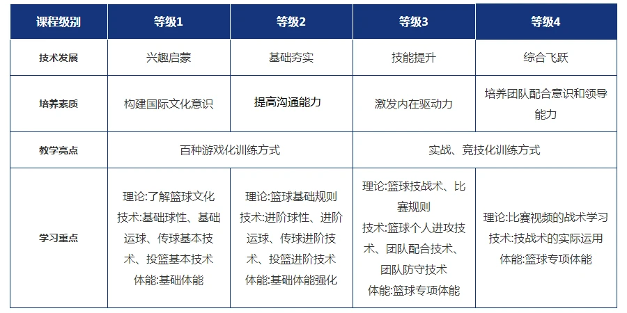 篮球周期训练计划怎么写的_2